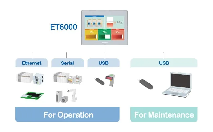 ET6000_Connect with various devices ET6000_Connect with various devices