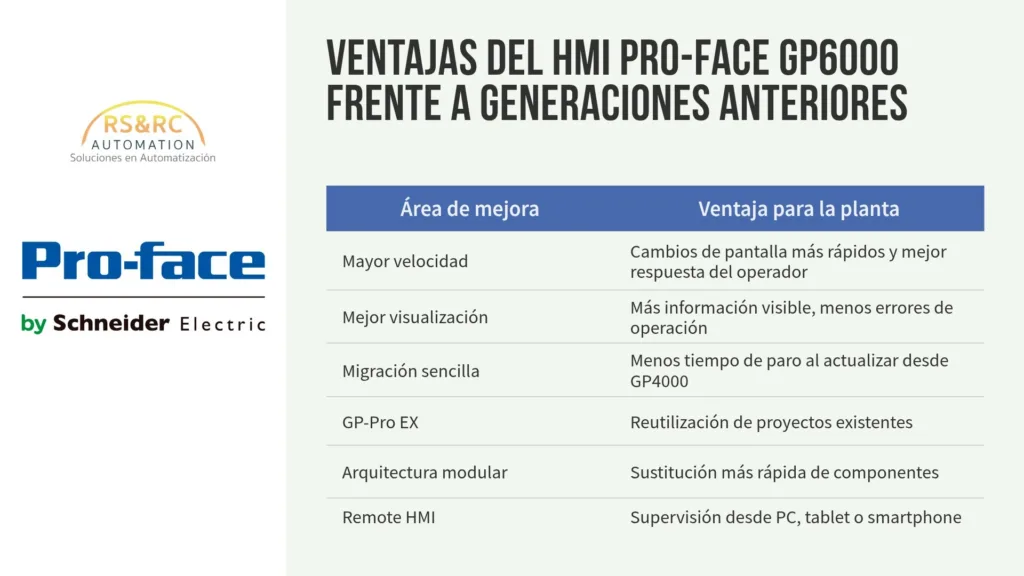 HMI Pro-face GP6000