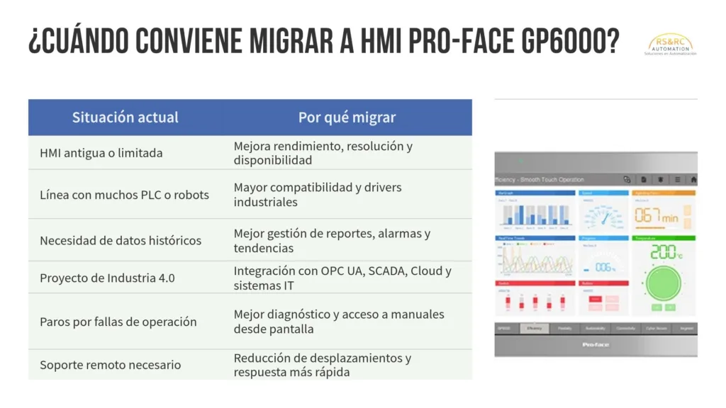 HMI Pro-face GP6000