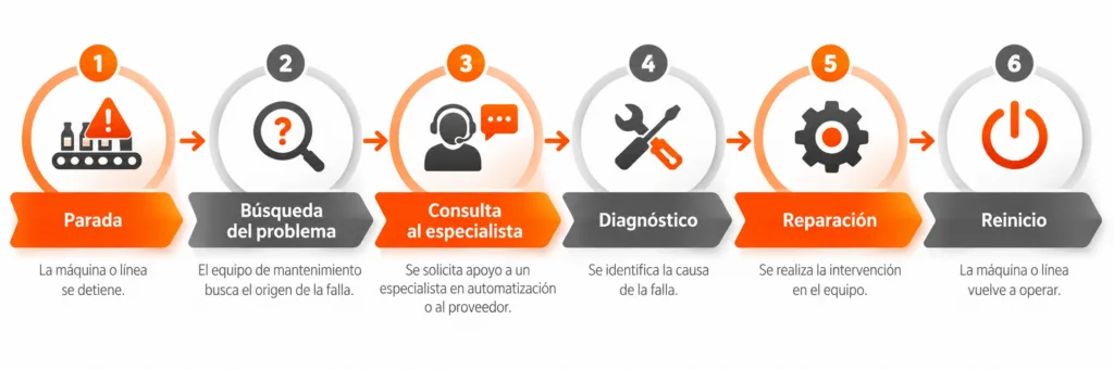 Pantallas táctiles industriales HMI Haiwell Serie A y D