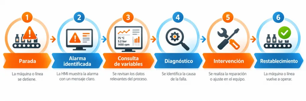 Pantallas táctiles industriales HMI Haiwell Serie A y D