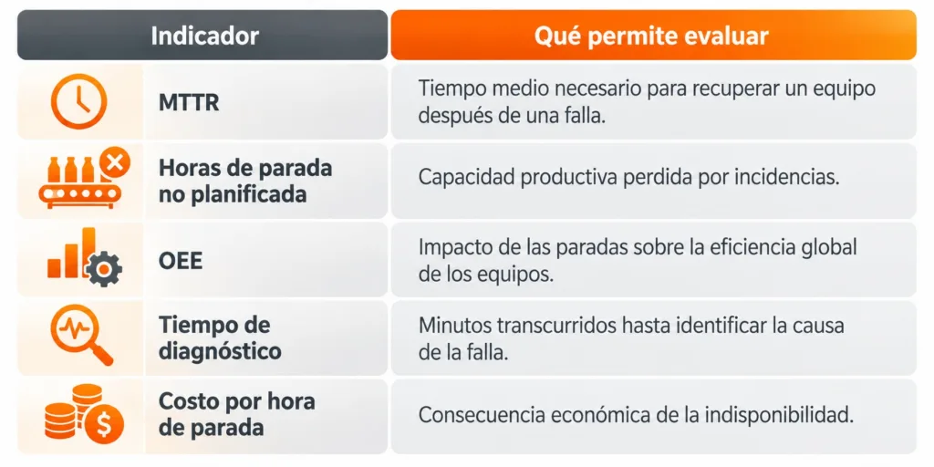 Pantallas táctiles industriales HMI Haiwell Serie A y D